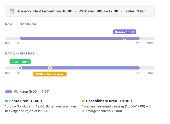 buffer_diagram_nl.png